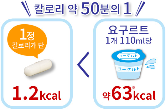 칼로리 약 60분의 1